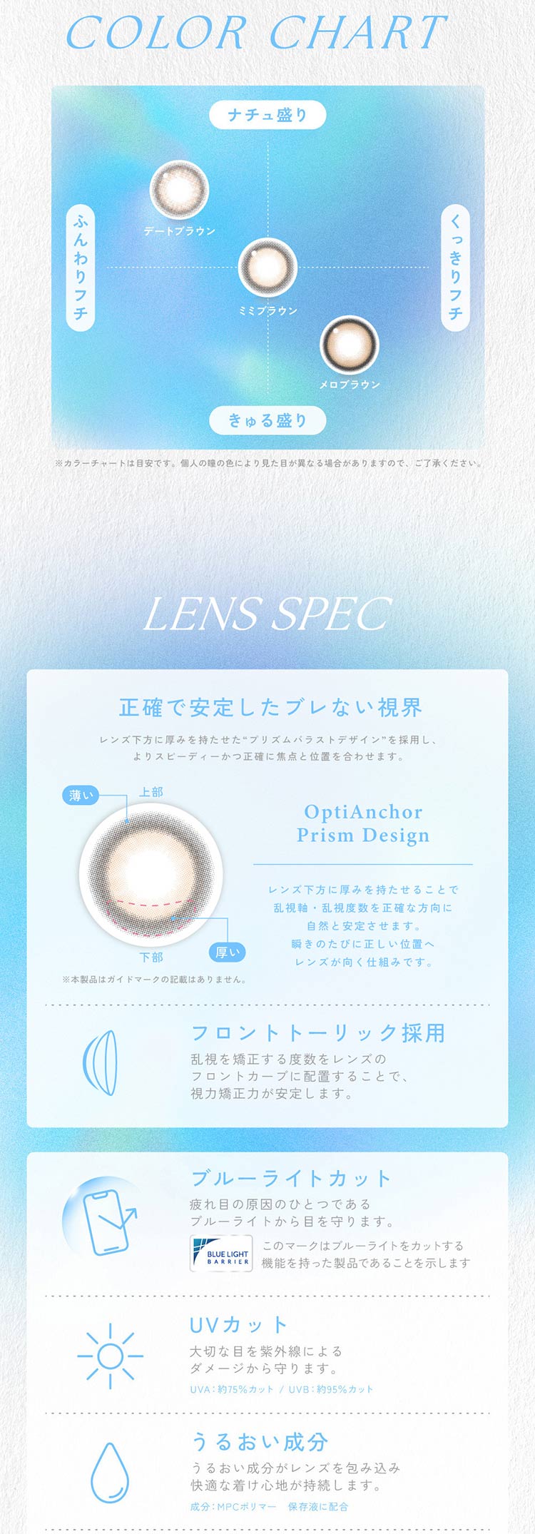 Lcode candymagic 1day TORIC エルコード キャンディーマジックワンデートーリック 鈴木愛理 すずきあいり アドキット