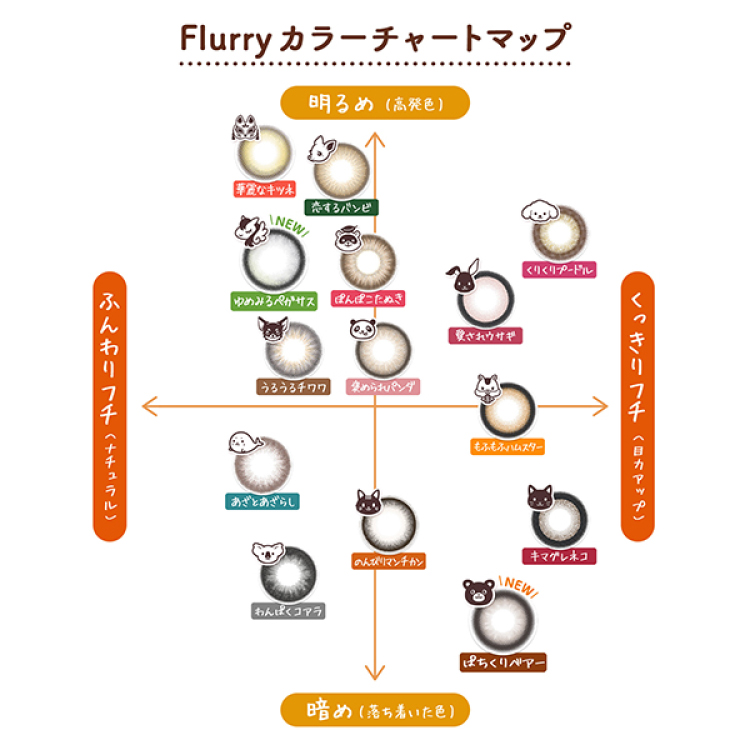 Wscale ダブルスケール Flurry フルーリー 明日花キララ アドキット