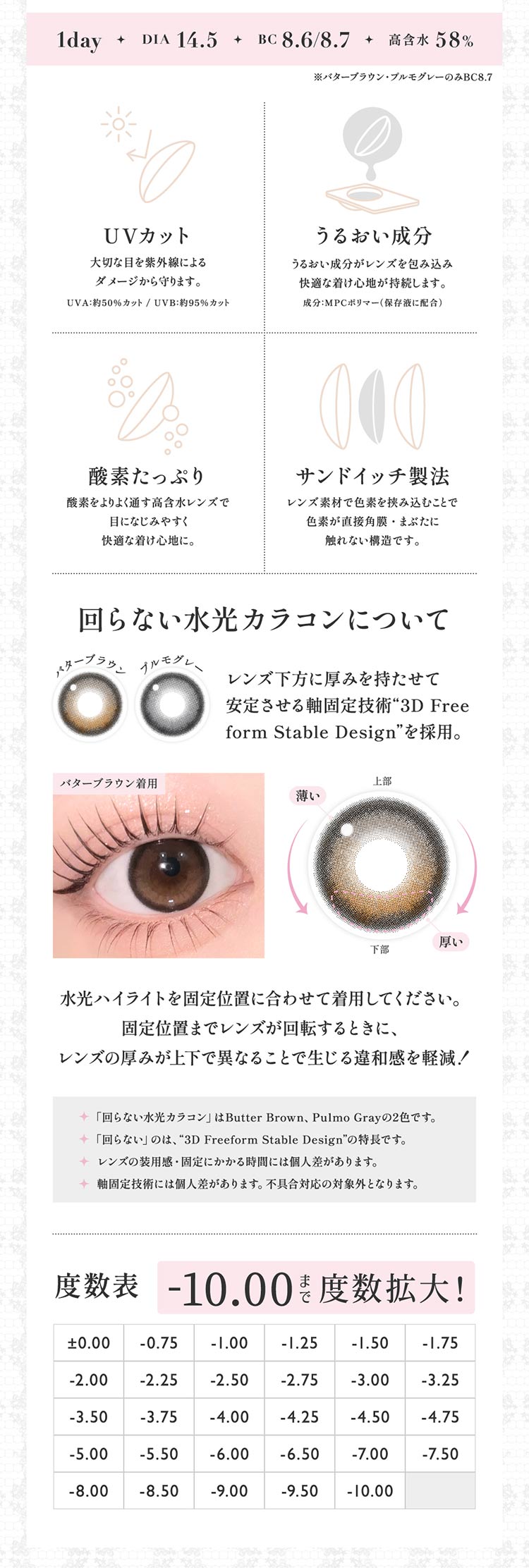 Lcode SECRET CANDY MAGIC 1day エルコード シークレットキャンディーマジックワンデー 板野友美 いたのともみ アドキット