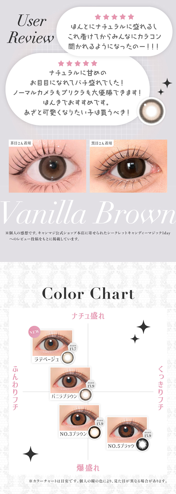 Lcode SECRET CANDY MAGIC 1day TORIC エルコード シークレットキャンディーマジックワンデートーリック 板野友美 いたのともみ アドキット