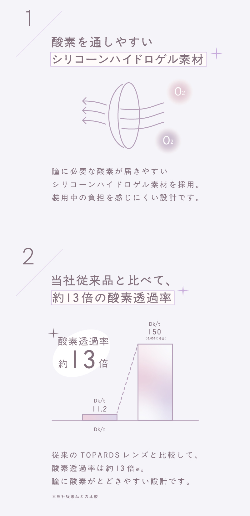 TOPARDS SILICONE HYDROGEL 1day - トパーズシリコーンハイドロゲル 1day アドキット