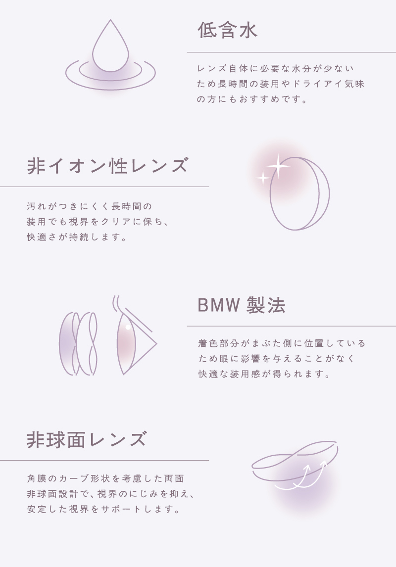 TOPARDS SILICONE HYDROGEL 1day - トパーズシリコーンハイドロゲル 1day アドキット